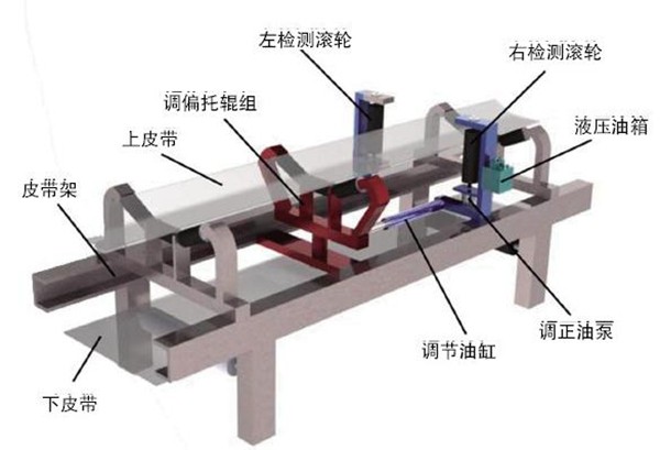 Convey idler roller