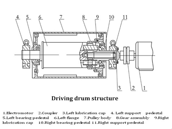 Driving Drum