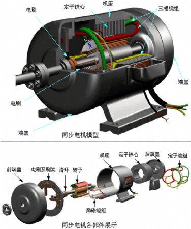 Electric Motors